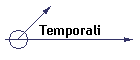 Temporali